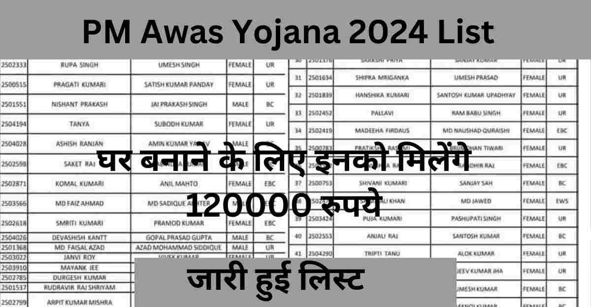 PM Awas Yojana 2024 List