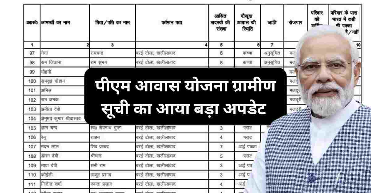 PM Awas Yojana Gramin List