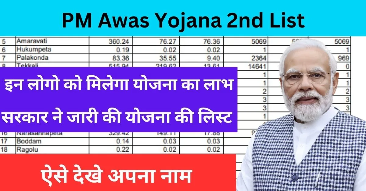 PM Awas Yojana 2nd List